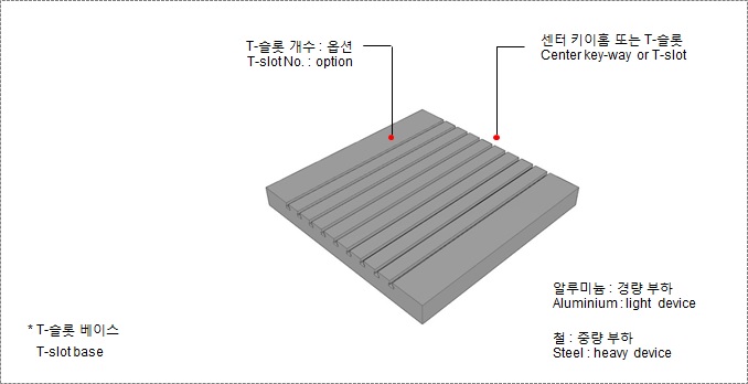 T-슬롯_베이스